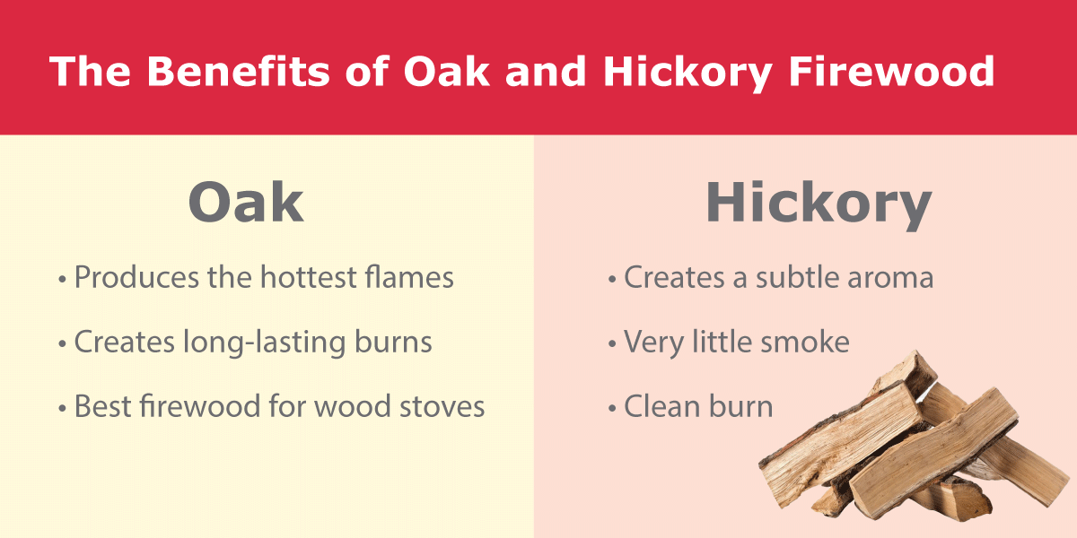 A graphic outlining the qualities of oak and hickory firewood.